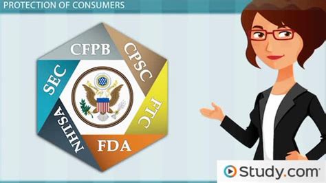 Consumer Protection Department of Regulatory Agencies