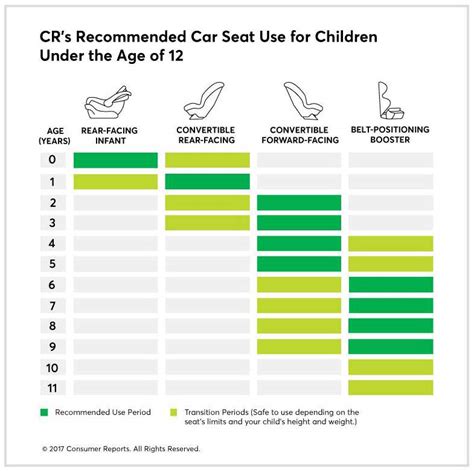 Consumer Reports: Toddler booster seats warning KATU