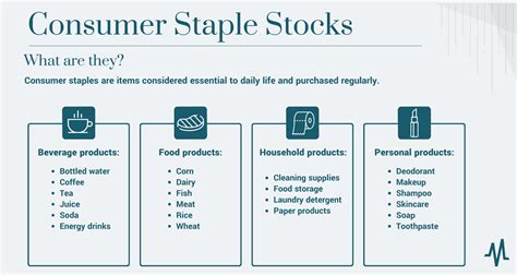 Consumer Staples Stocks What They Are and Why to Consider Investing