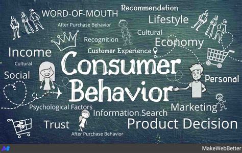 Consumer behaviour. This subject will introduce you to key consumer behaviour concepts, thus equipping you ­ as current or future managers ­ with the knowledge to make effective marketing decisions; More broadly, you will learn to appreciate the relevance of consumer behaviour for marketers and policymakers, and organisations more generally. 