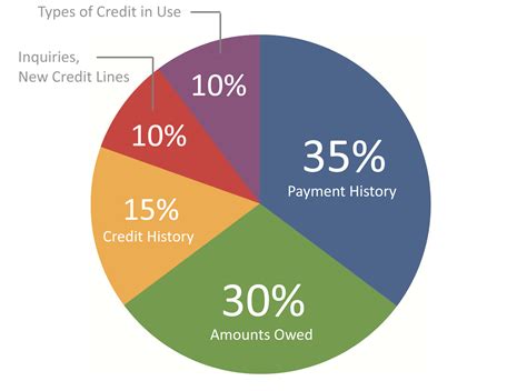 Consumer credit computation and compliance guide with annual percentage rate. - Manuel de culture avec traction animale ....