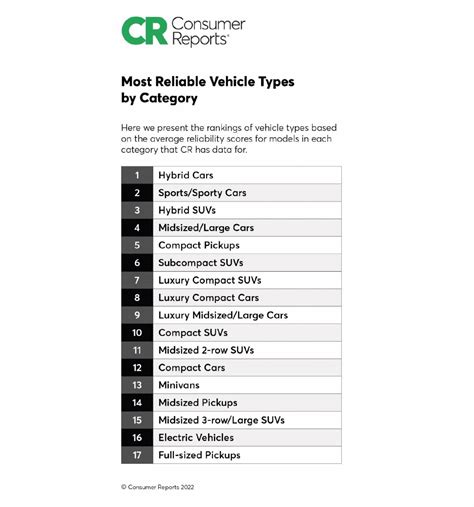 Consumer reports most reliable cars. Consumer Reports is a trusted source of information for consumers looking to make informed decisions about various products and services. With its extensive database of reviews and... 