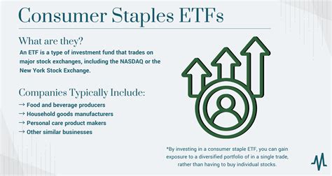 Consumer staple etfs. Things To Know About Consumer staple etfs. 