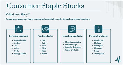 Consumer staples stocks. Things To Know About Consumer staples stocks. 