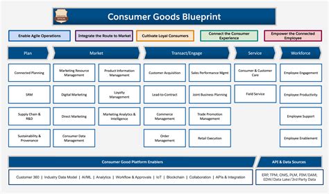 Consumer-Goods-Cloud Schulungsangebot