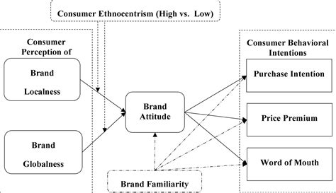 Consumer-Perception-on-MAX-BAGS PDF Brand - Scribd