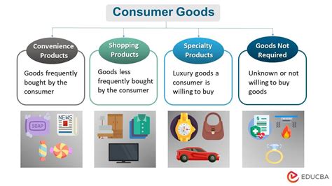Consumers And Quality