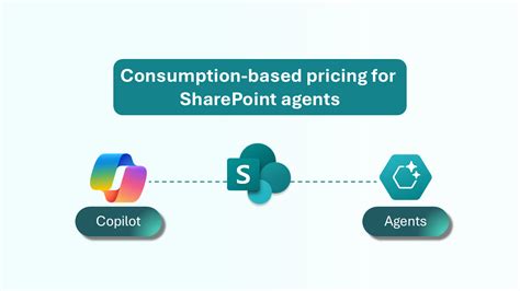Consumption-based pricing for SharePoint agents in Microsoft 365 (2025)
