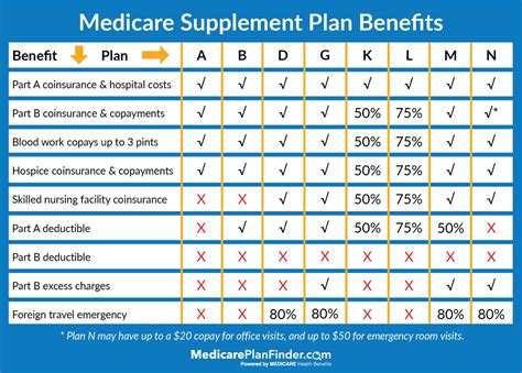 Contact - Iron Road Medicare Plan