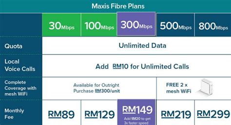 Contact Maxis Fibre Broadband Apply Maxis Fibre Broadband Maxis …