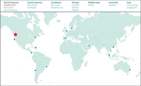 Contact Mercator®