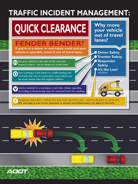 Contact Traffic Incident Management - Arizona