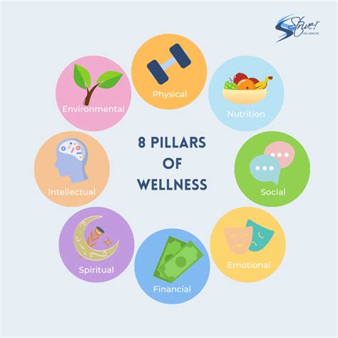 Contact Us – Pillars of wellness