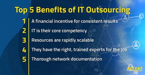 Contact Us - LP Networks - Outsourced IT Service Solutions