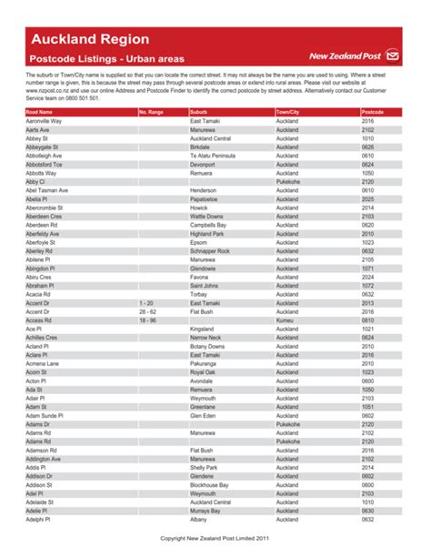 Contact list - NZ Post