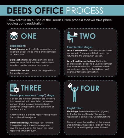 Contact the register of deeds.  The Register of Deeds office exists primar...