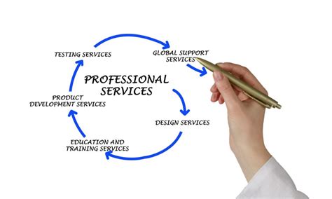 Contact us : Professional Services & Support Staff, The