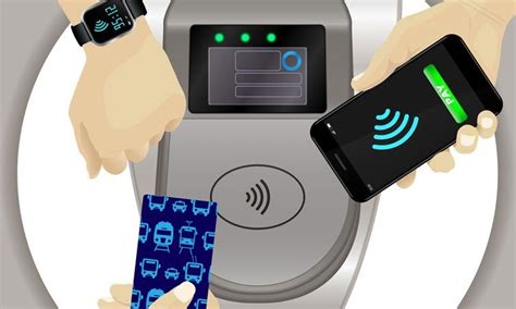 Contactless Ticketing Systems Market [2024-2030] Industry Booms ...