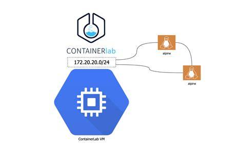 Containerlab crpd.  Once the lab is deployed with containerlab, use the following...