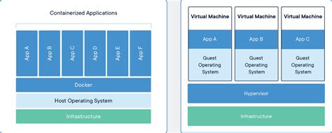 Containers Overview