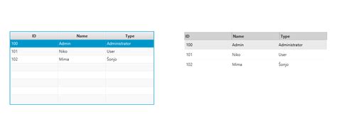 Contains basic css for customizing a TableView and Charts.