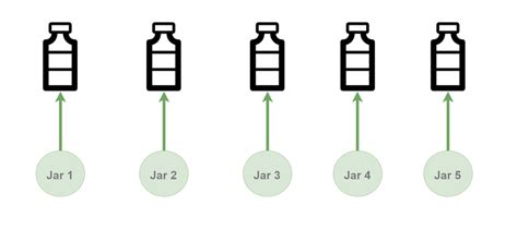 Contaminated Pills Puzzle - Coding N Concepts