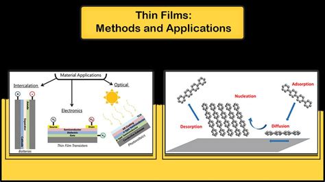Contemporary Preparative Techniques Thin Films
