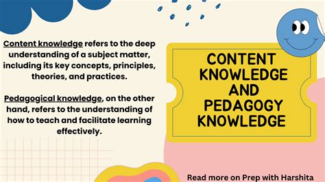 Content Knowledge and Pedagogy Knowledge Prep With Harshita