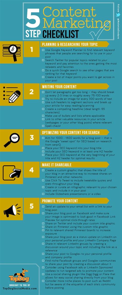 Content Marketing Checklist 5 Steps To Successful Content