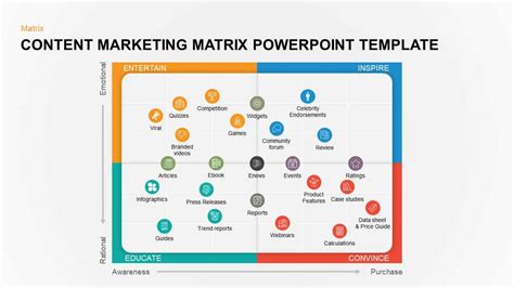Content Marketing Matrix Template for PowerPoint & Keynote