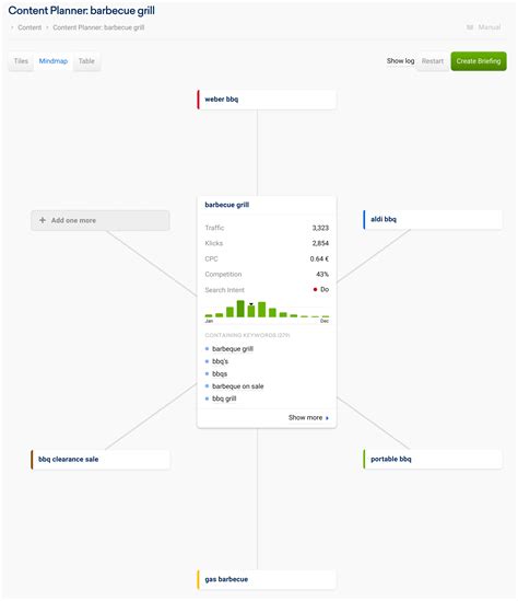 Content Planner Optimised Topic Clusters at the Push of a Button SISTRIX