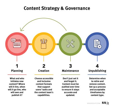 Content Strategy At Work