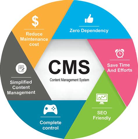 Sep 30, 2022 · Benefits of content management systems. In addition to