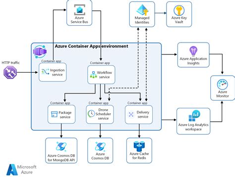 Content trust in Azure Container Registry - learn.microsoft.com