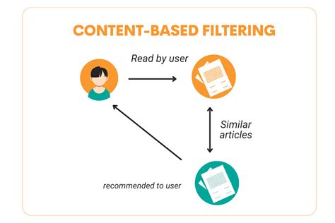 Content-Filter auf Basis von Betreff-Content …