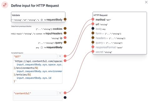 Contentful api get all entries.  I need to loop the entire Document body a...