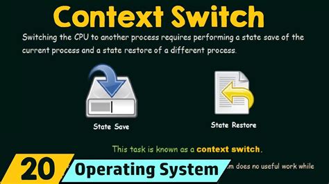 Context Switch - Embedded.com