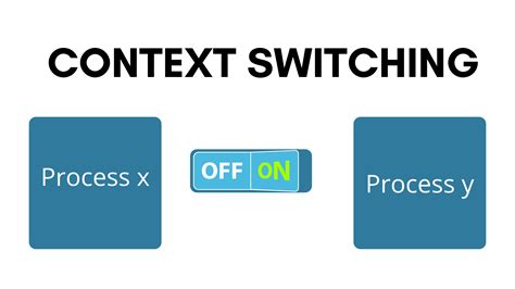 Context Switch