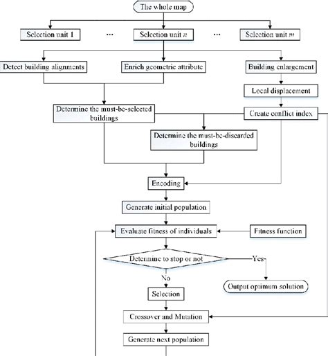 Contextual Building Selection Based on a Genetic Algorithm in …