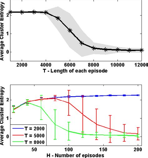 Contextual Markov Decision Processes - arXiv