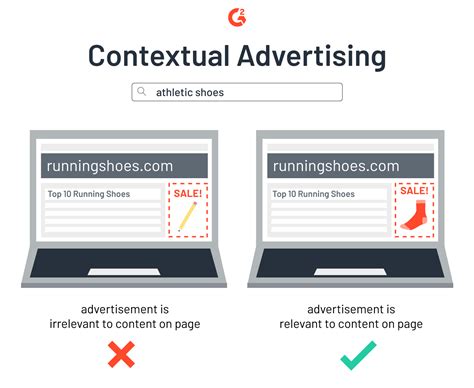 Contextual ads. Jan 24, 2024 · Here are some important aspects of contextual advertising: 1. Targeting based on content. Contextual advertising relies on the context of the web page to determine ad relevance. It analyzes factors such as keywords, phrases, topics, and metadata to understand the content and target ads accordingly. 