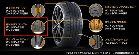 Continental（コンチネンタル）を知る タイヤの通販 販売と交 …