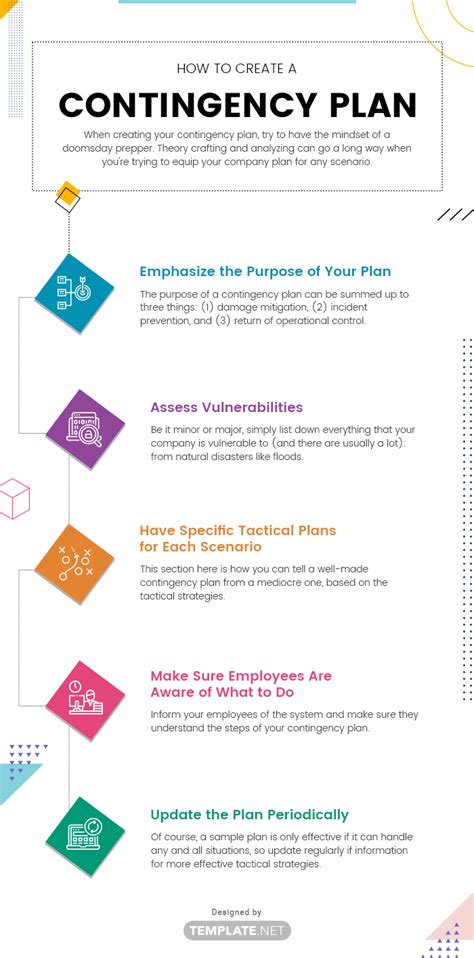 Contingency Plan Template Download Contingency Templates