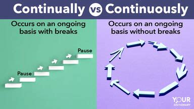Continually vs continuously grammar girl.  For example, you may try to ace your exams every seme...