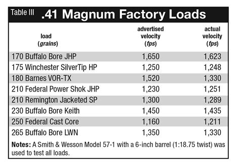 Continued from NHandloader No. 266 - Load Data