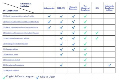 Continuing Professional Education Programme Directory 2024