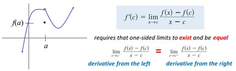 Continuity and differentiability