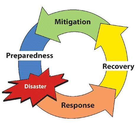 Continuity of Operations Plan - Techopedia.com