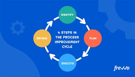 Continuous Improvement Made Easy: The Role of Business Process …