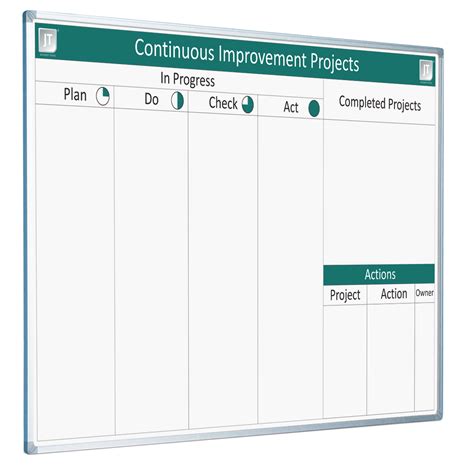 Continuous Improvement Projects Custom Printed Whiteboard Visual